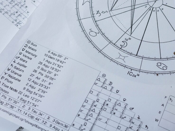 Ein astrologisches Geburtshoroskop auf Papier mit einer runden Tierkreiskarte und einer Tabelle mit Planetenpositionen. Die Tabelle zeigt die Positionen von Sonne, Mond, Merkur, Venus und anderen Himmelskörpern in den jeweiligen Tierkreiszeichen und Gradzahlen. Zudem sind Aspekte zwischen den Planeten in einem Raster dargestellt. Das Dokument enthält astrologische Symbole und ist in Schwarz-Weiß gehalten.